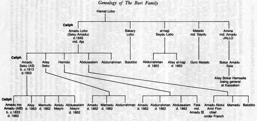 Genealogy of the Bari Family