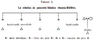 Relation paternite-filiation (baaba-BiDDo)