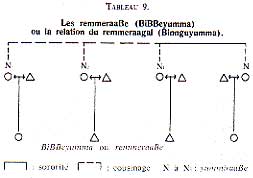 Relation remmeraaBe